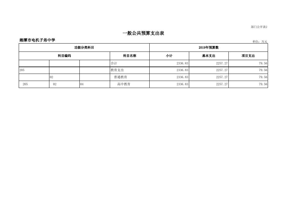湘潭电机子弟中学2019部门预算公开及“三公”经费预算公开_湘潭市人民政府网站.xlsx