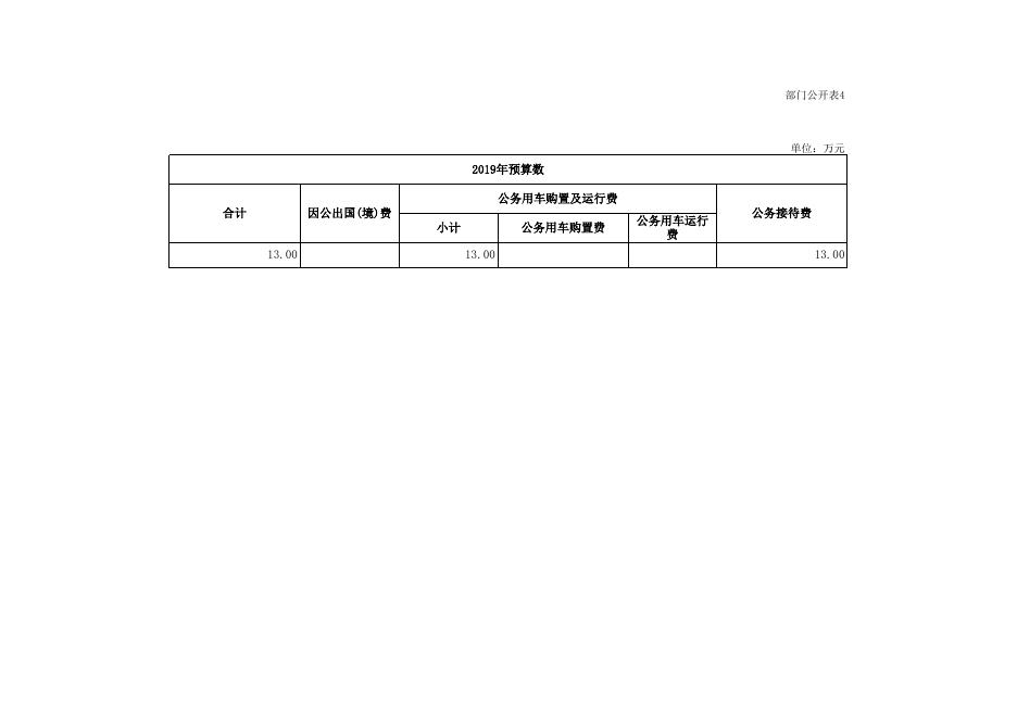 湘潭电机子弟中学2019部门预算公开及“三公”经费预算公开_湘潭市人民政府网站.xlsx