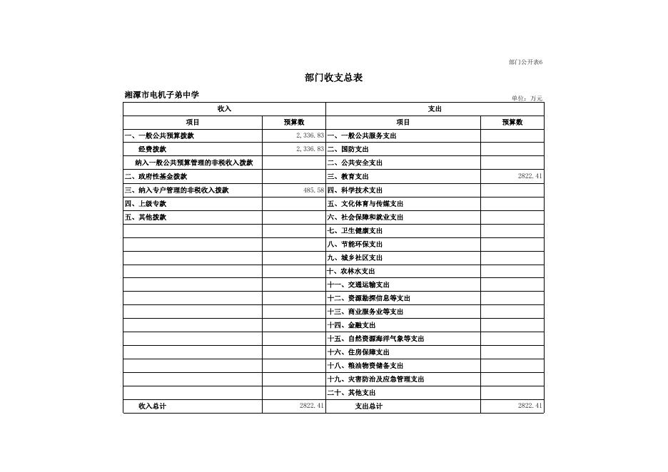 湘潭电机子弟中学2019部门预算公开及“三公”经费预算公开_湘潭市人民政府网站.xlsx