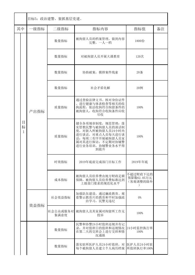 2019绩效目标申报表.xls
