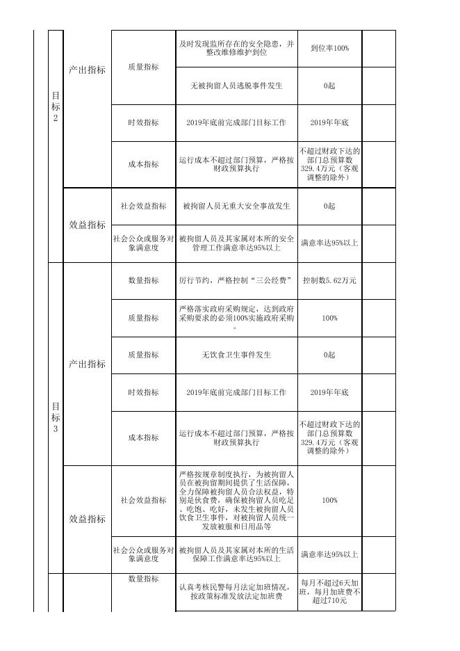 2019绩效目标申报表.xls