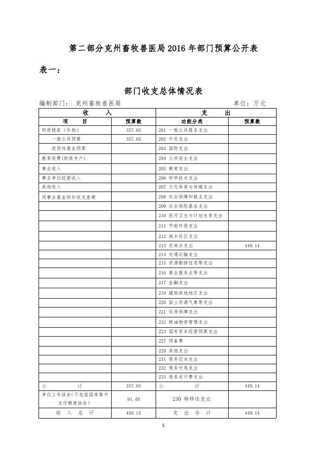 克州畜牧兽医局2016年部门预算公开.pdf