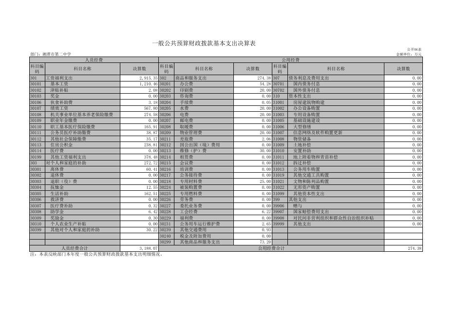 湘潭市第二中学 2019年度部门决算公开.xls