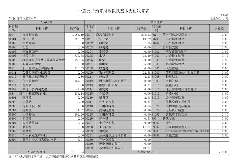 湘潭市第三中学2019年度部门决算表.XLS.xls