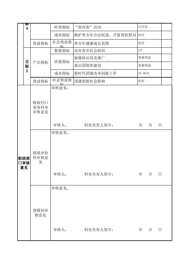 2020年部门预算整体绩效申报表.xlsx