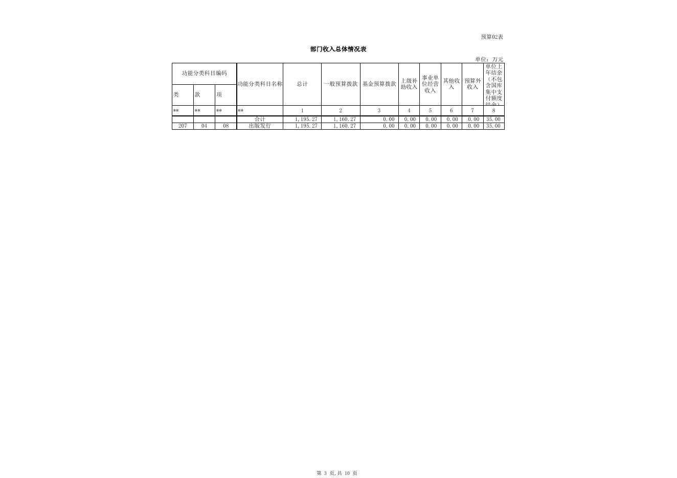 _(101001)克州日报社2016预算.xls