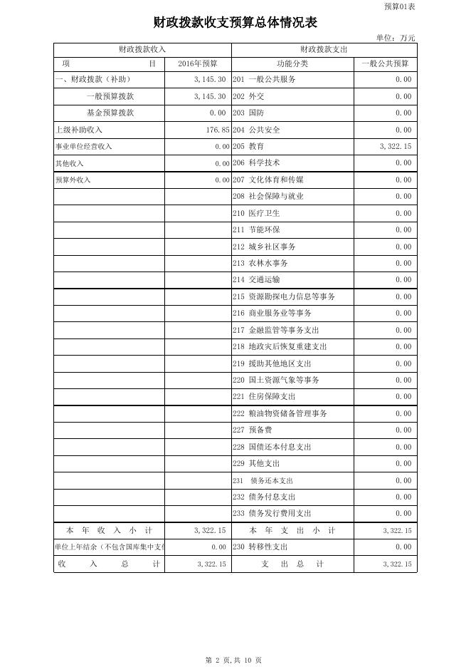 2016年克州二中预算表.xls