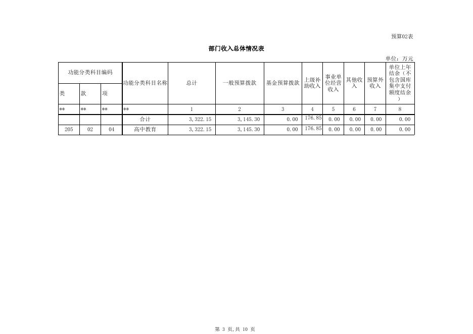 2016年克州二中预算表.xls