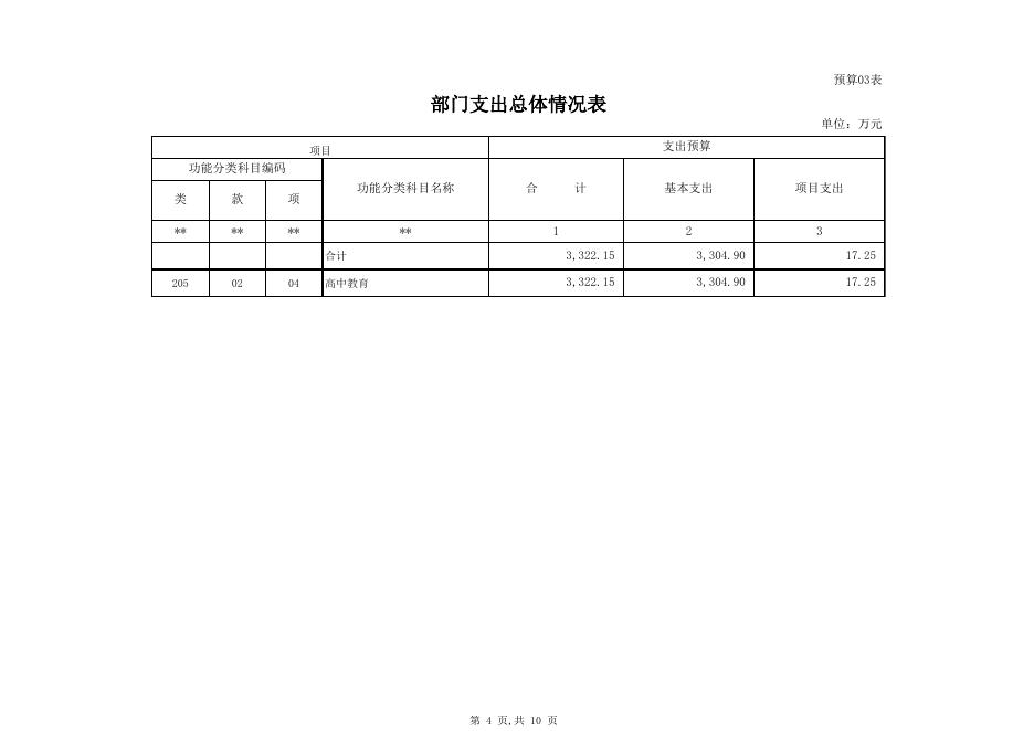 2016年克州二中预算表.xls