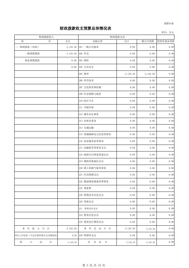 2016年克州二中预算表.xls