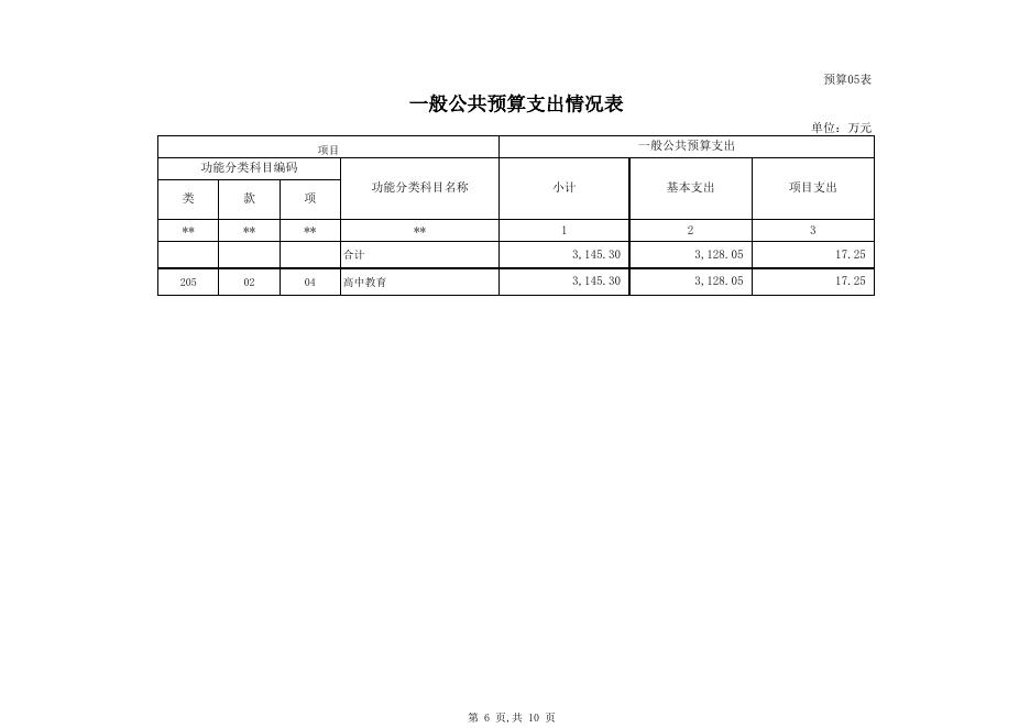 2016年克州二中预算表.xls