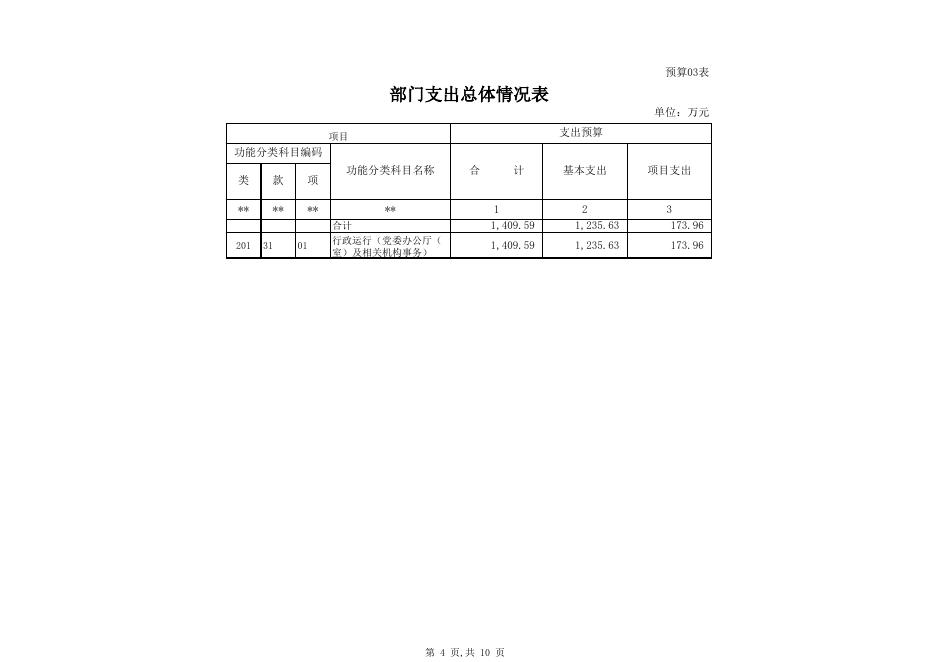 党办2016年部门预算公开表.xls