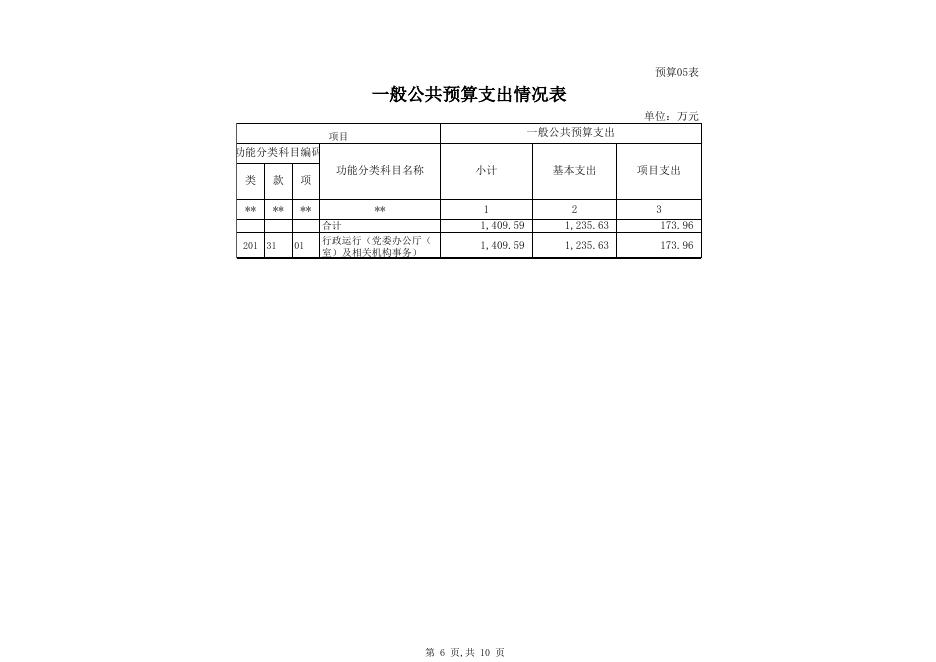 党办2016年部门预算公开表.xls