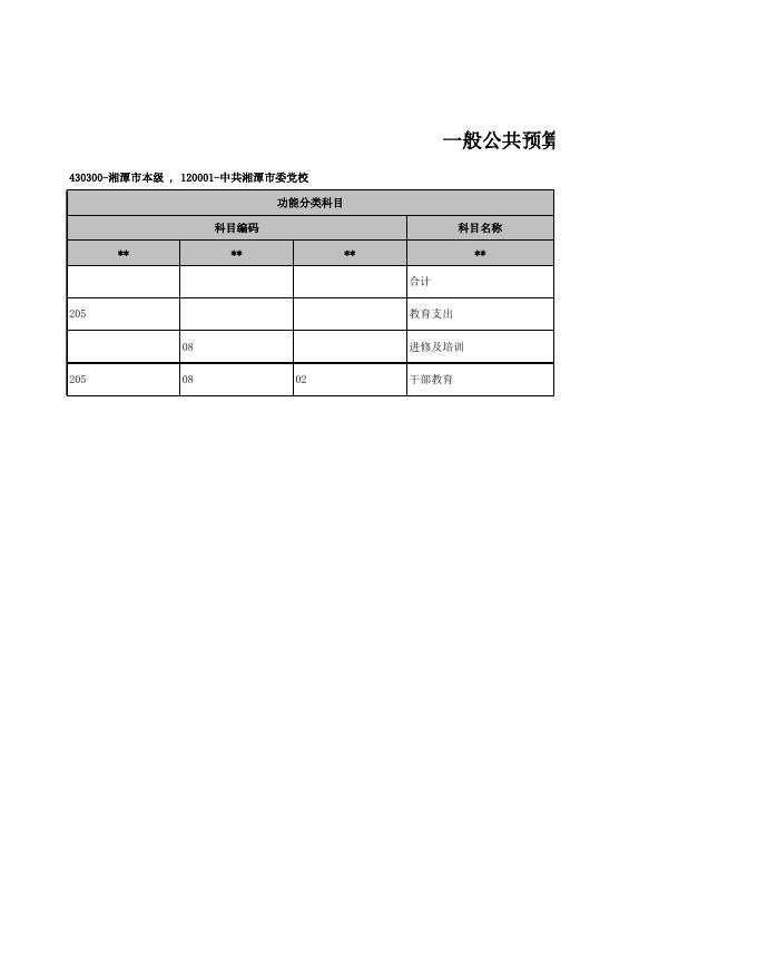 中共湘潭市委党校2020年度部门预算和“三公”经费公开表.xls