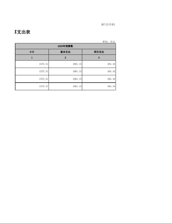 中共湘潭市委党校2020年度部门预算和“三公”经费公开表.xls
