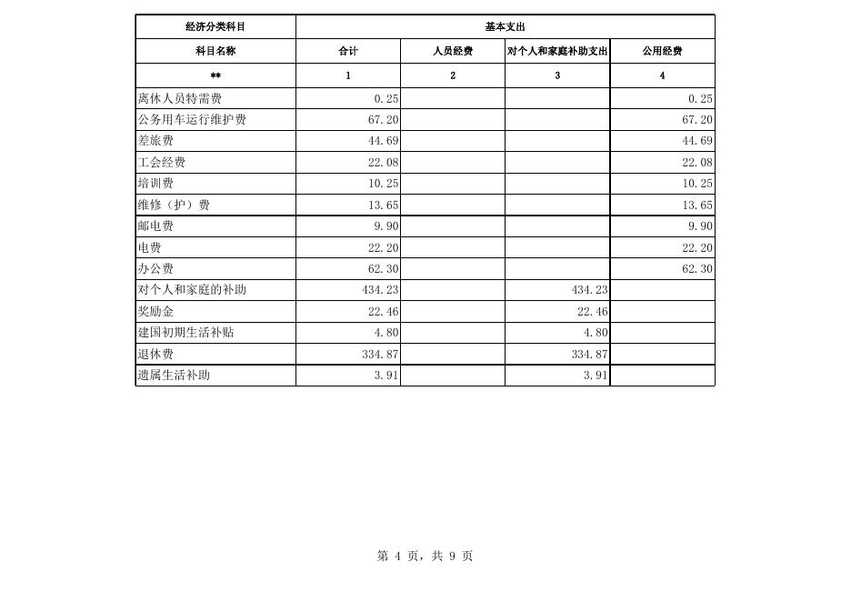 湘潭市市场监督管理局本级2020年部门预算表.xls