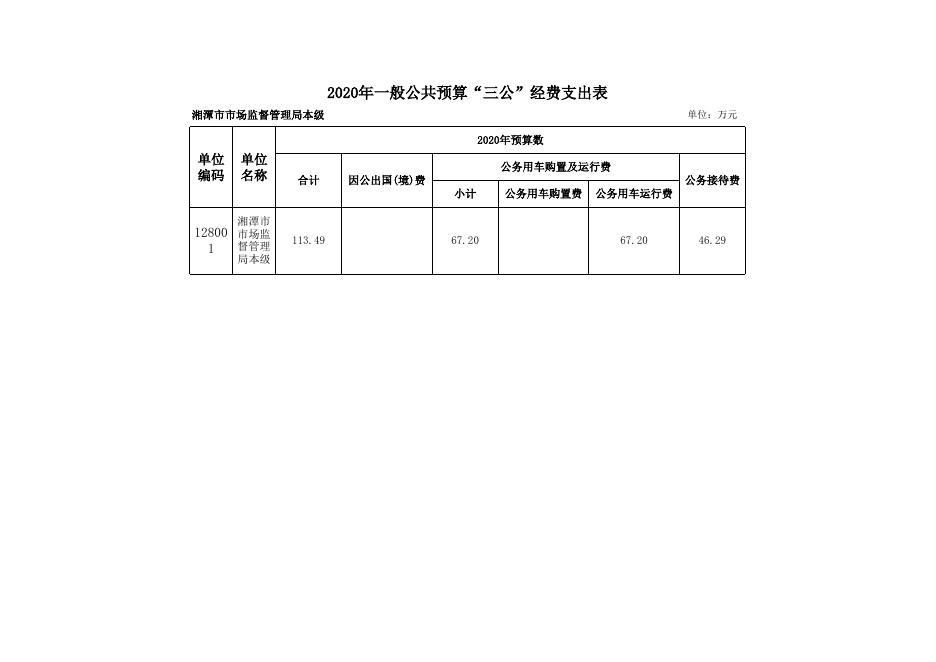湘潭市市场监督管理局本级2020年部门预算表.xls