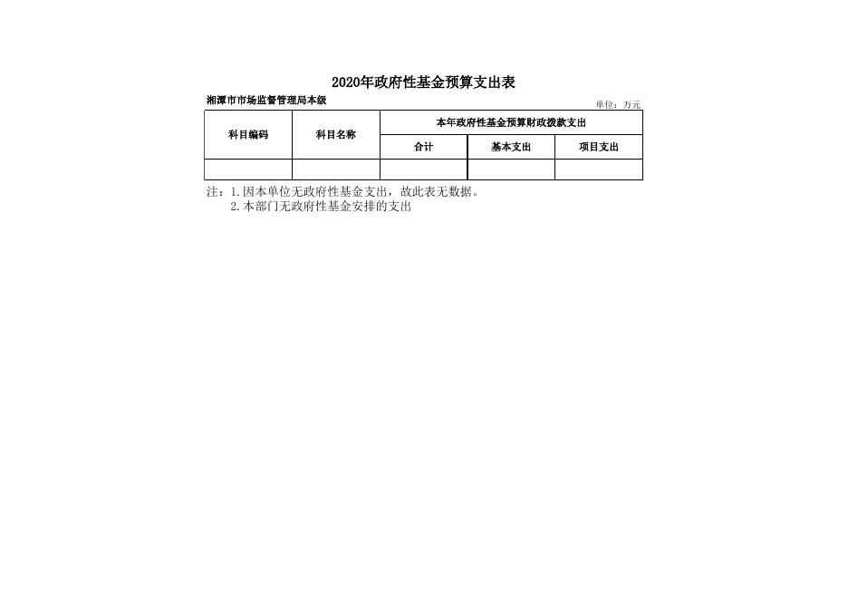 湘潭市市场监督管理局本级2020年部门预算表.xls