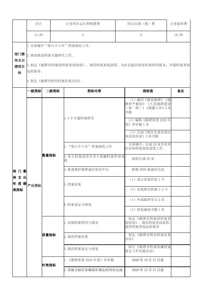 湘潭市档案馆部门整体支出绩效目标申报表2020（最终).docx