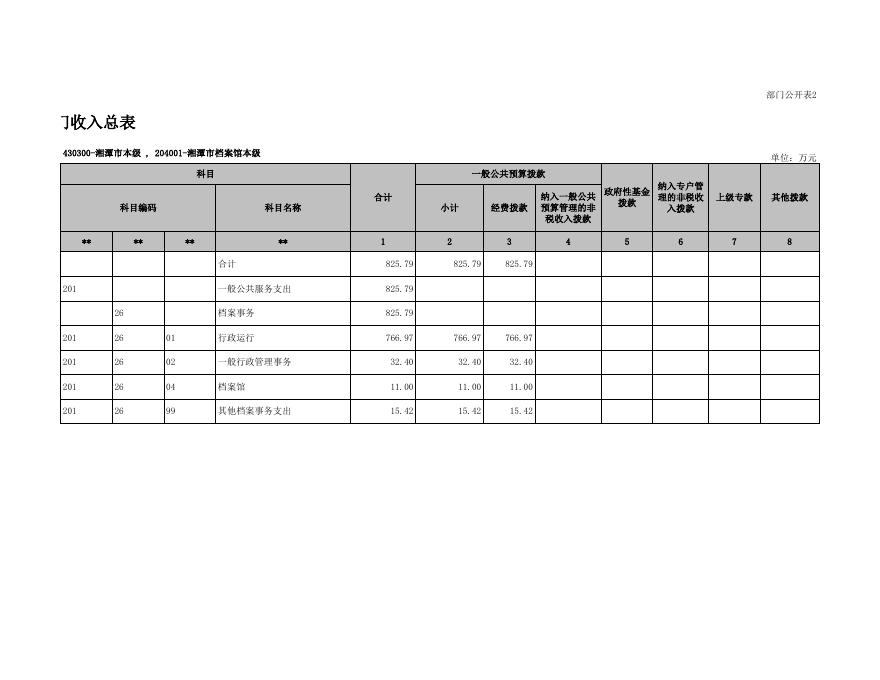 2020年档案馆预算公开表(1).xls