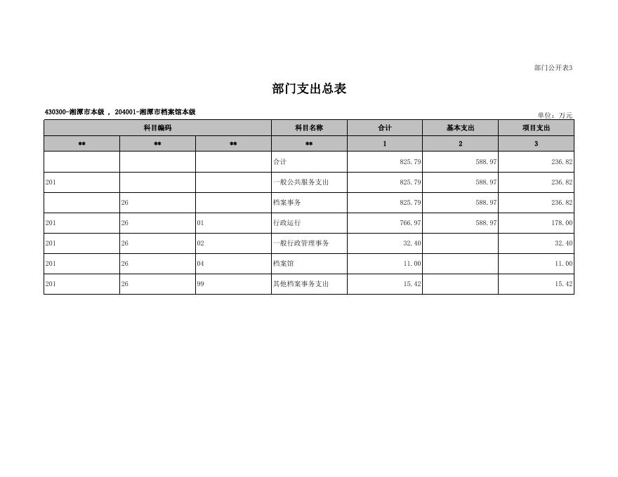 2020年档案馆预算公开表(1).xls