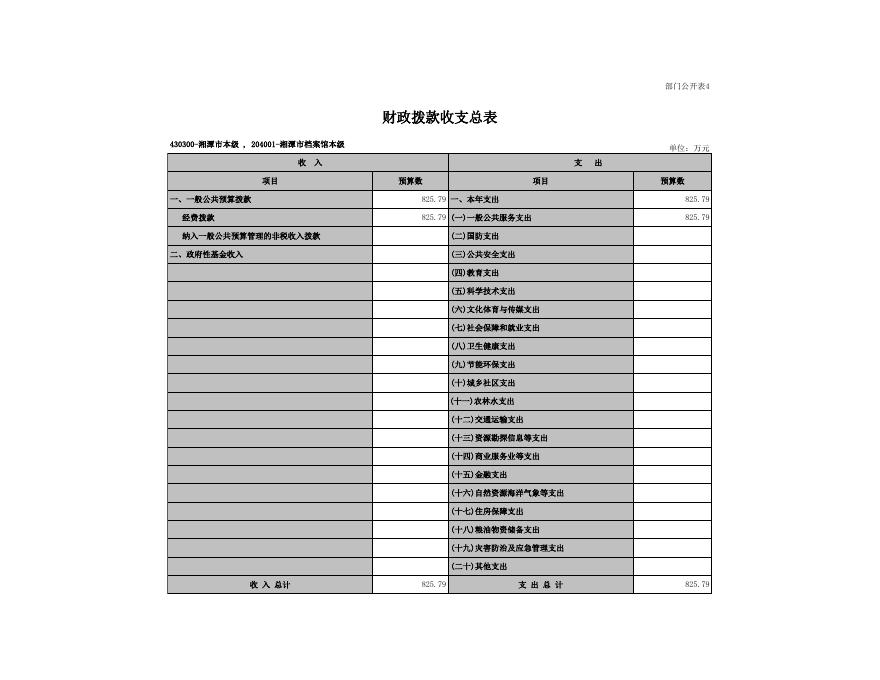 2020年档案馆预算公开表(1).xls