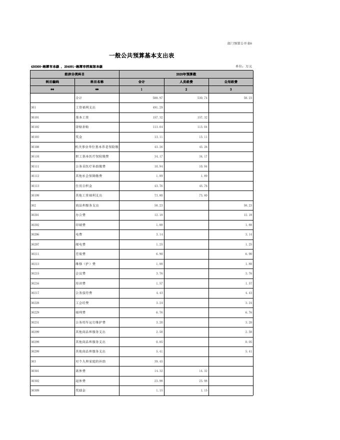2020年档案馆预算公开表(1).xls