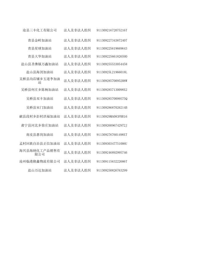 沧州市应急管理局行政许可168（官网）.xls