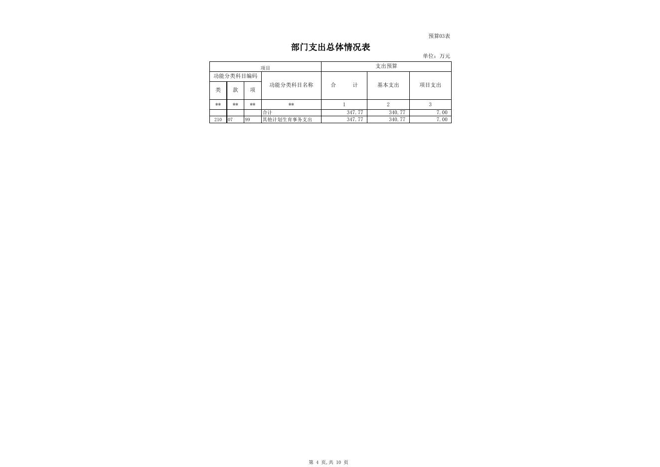 2016年克州计划生育指导所部门预算报表.xls