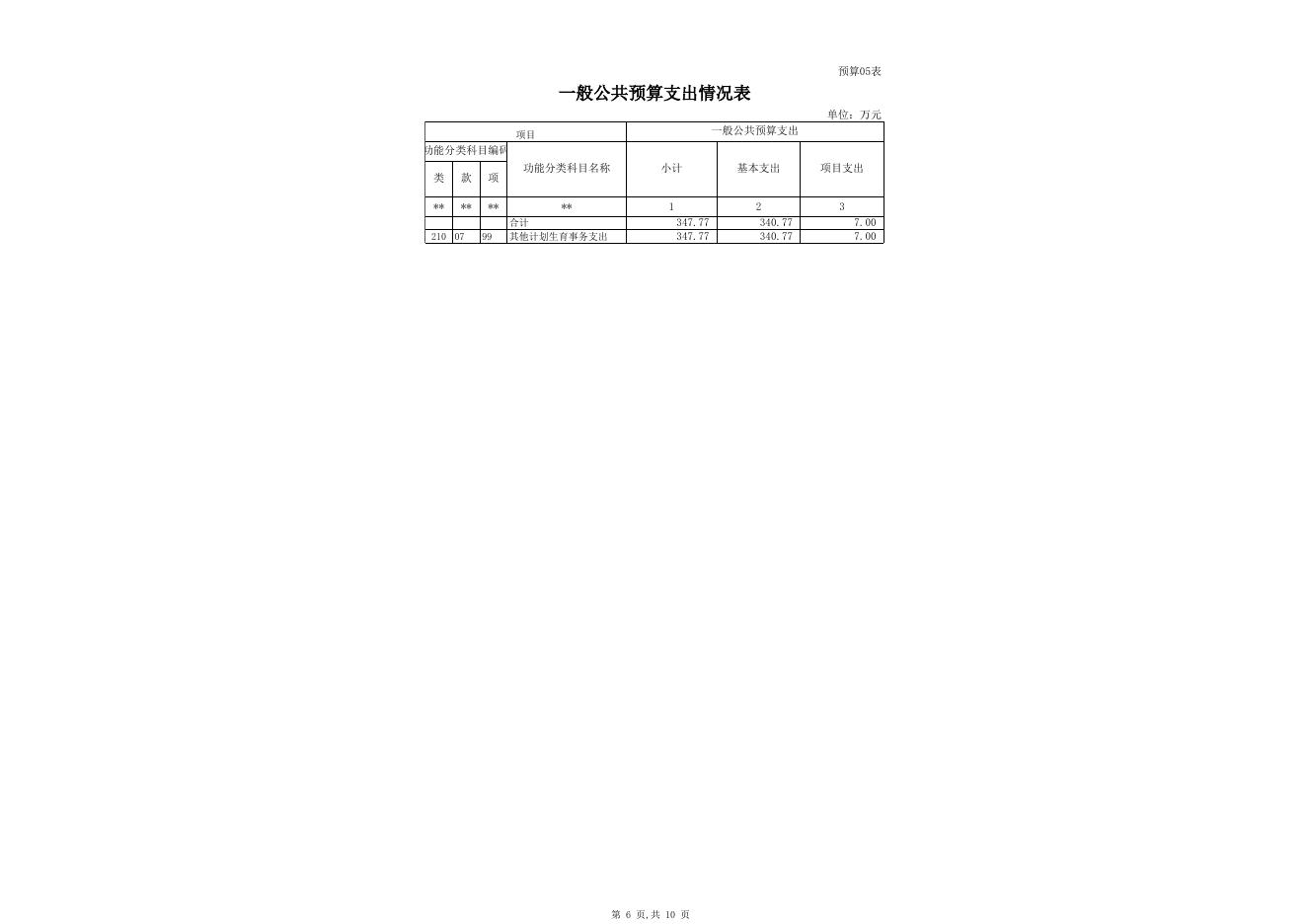 2016年克州计划生育指导所部门预算报表.xls