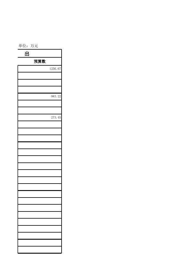 最新2017年大丰镇小学部门预算公开表.xls