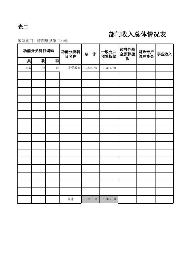 2017年呼图壁县二小部门预算公开表.xls