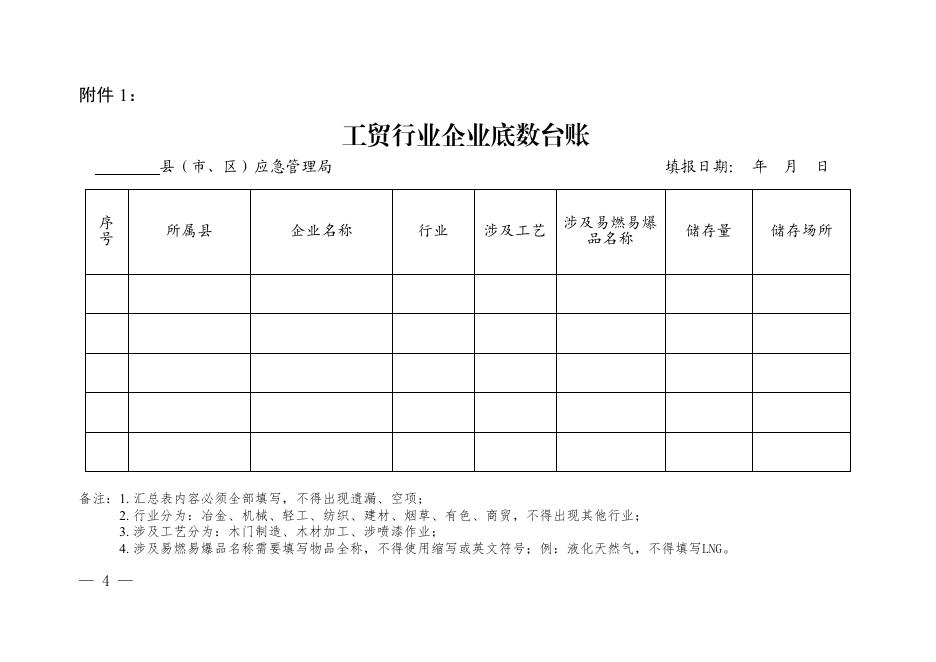 沧应急工贸〔2023〕5号关于转发《河北省应急管理厅关于深刻汲取浙江省武义县伟嘉利工贸有限公司“4·17”重大火灾事故教训的通知》的通知（2023.4.20）.pdf