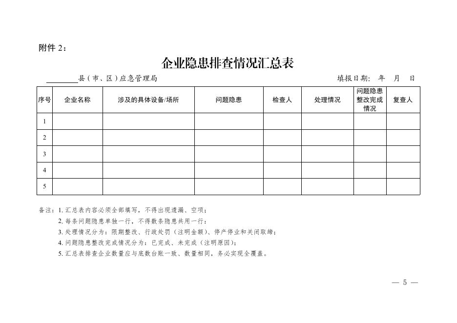沧应急工贸〔2023〕5号关于转发《河北省应急管理厅关于深刻汲取浙江省武义县伟嘉利工贸有限公司“4·17”重大火灾事故教训的通知》的通知（2023.4.20）.pdf