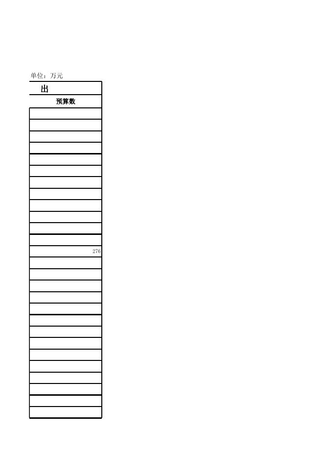 2017年呼图壁县林业局部门预算公开表.xls