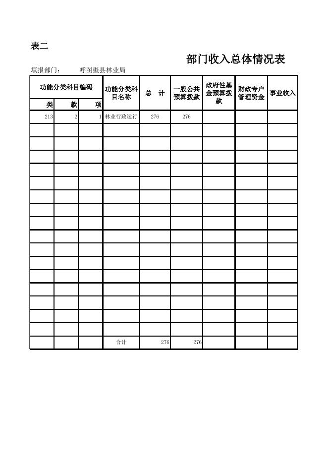 2017年呼图壁县林业局部门预算公开表.xls
