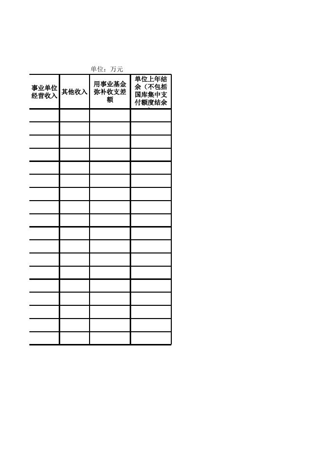 2017年呼图壁县林业局部门预算公开表.xls