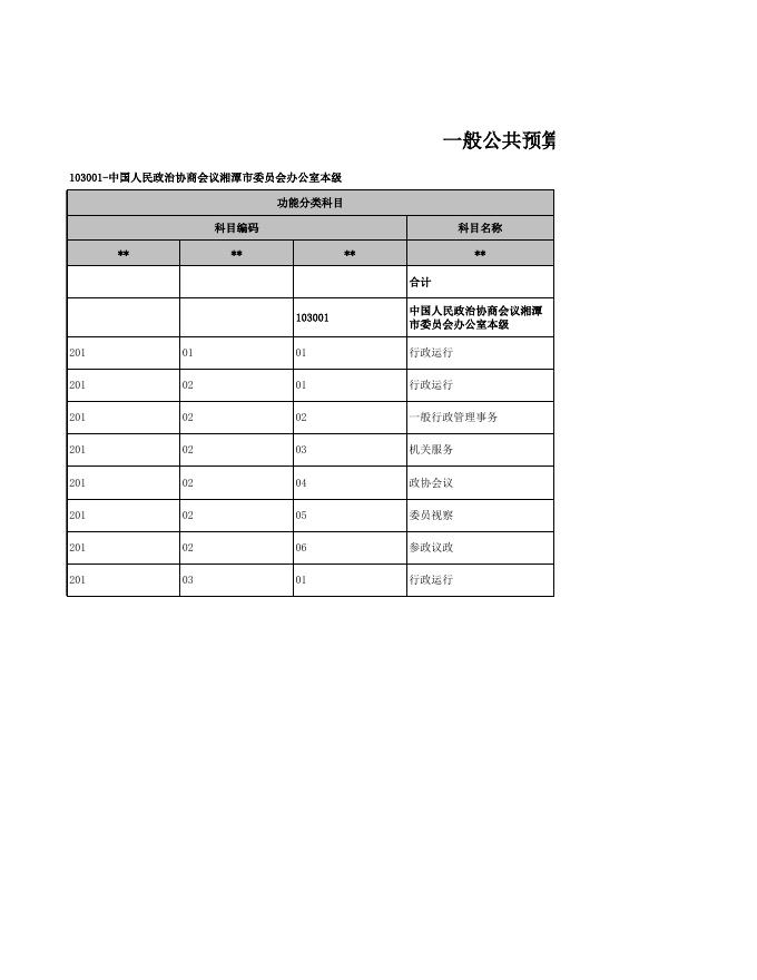 2021年部门预算公开表-市政协办公室.xls