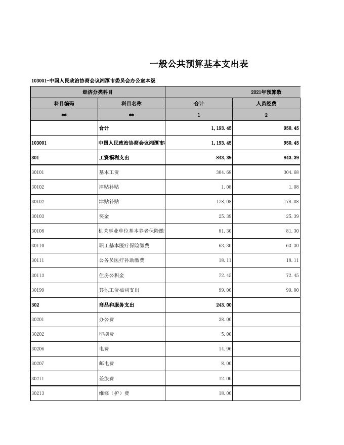 2021年部门预算公开表-市政协办公室.xls