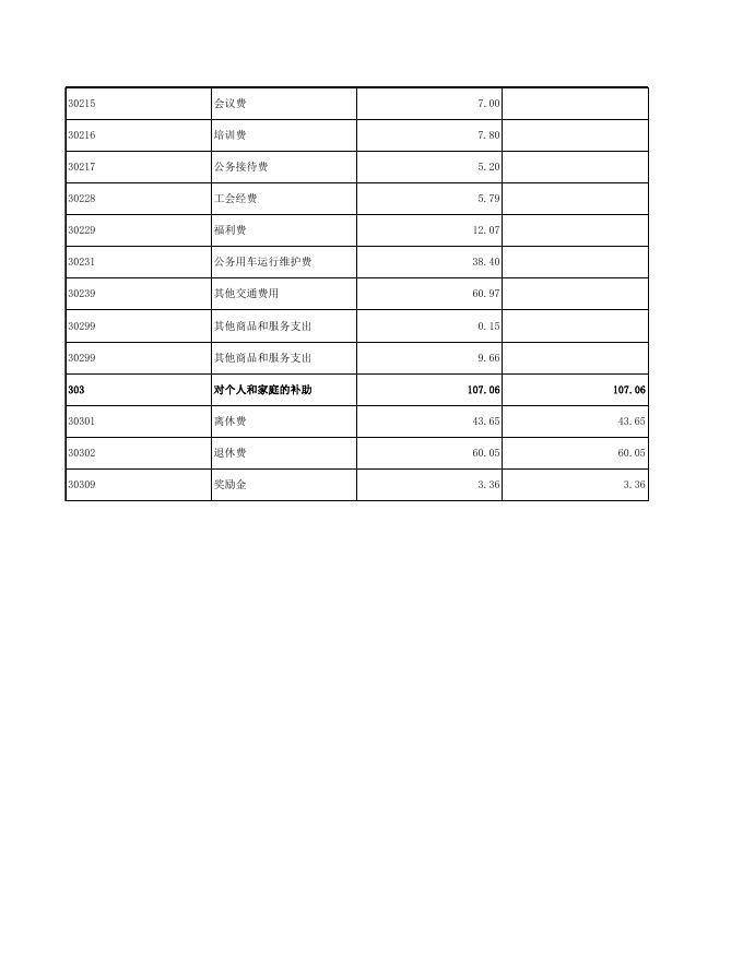 2021年部门预算公开表-市政协办公室.xls