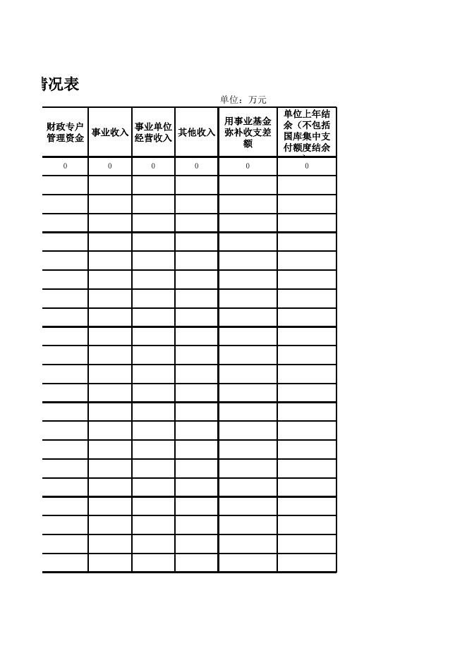 2017年呼图壁县民政局部门预算公开表222.xls