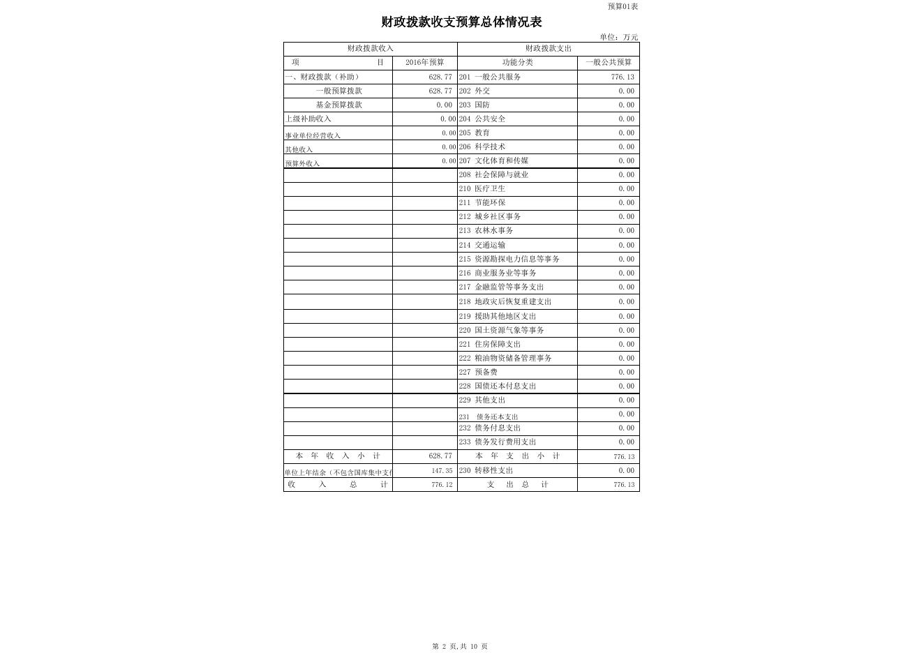 克州发改委2016年部门预算公开表.xlsx