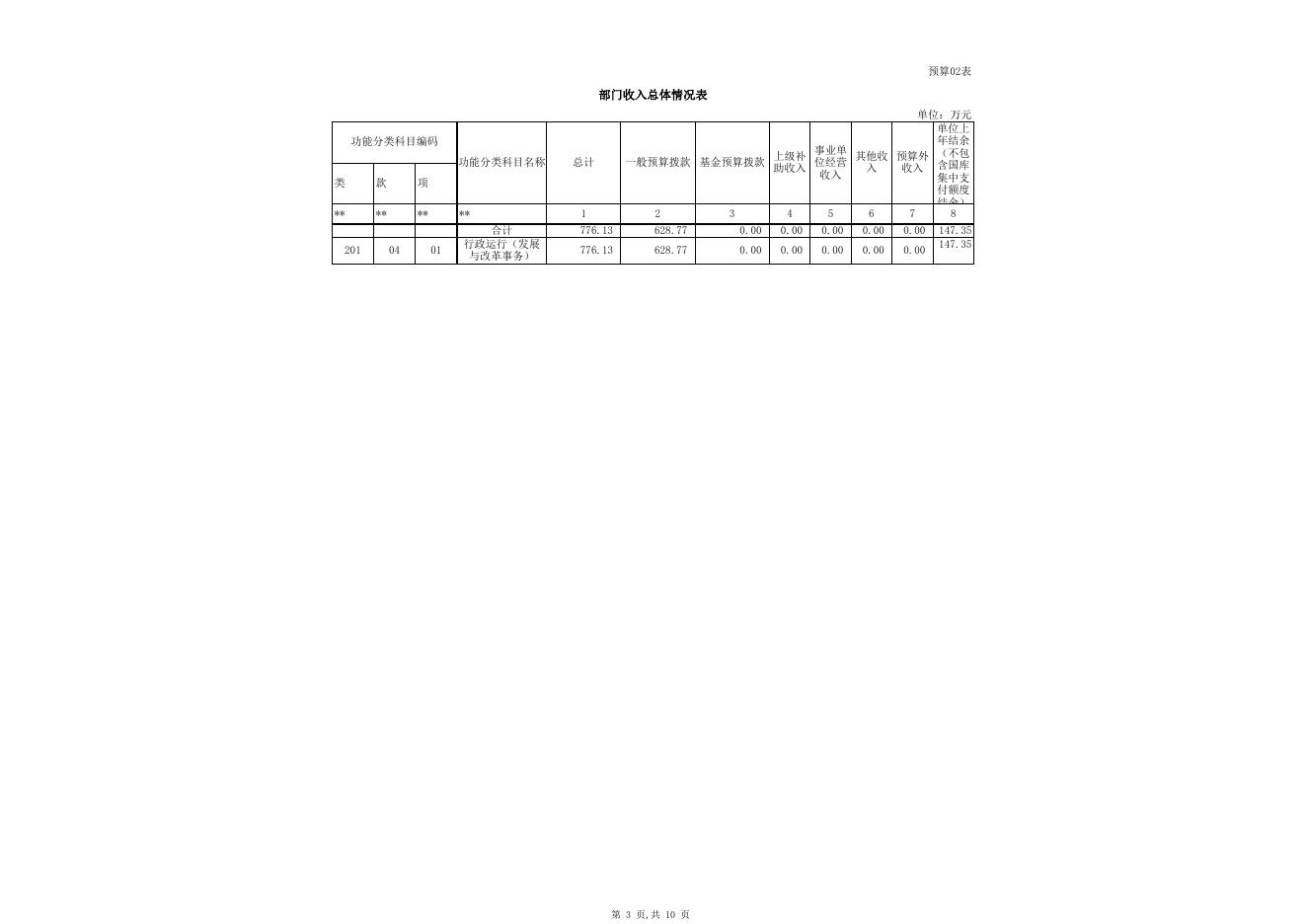 克州发改委2016年部门预算公开表.xlsx