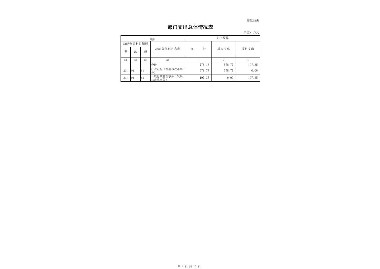 克州发改委2016年部门预算公开表.xlsx