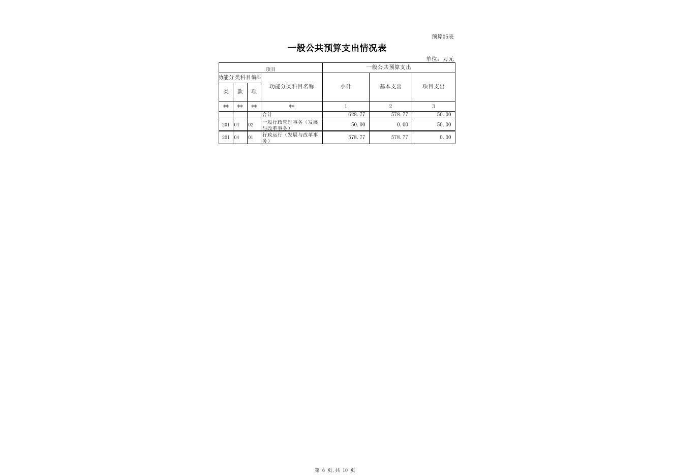 克州发改委2016年部门预算公开表.xlsx