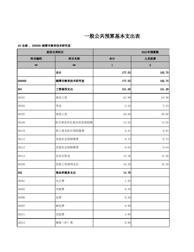 （教技室）部门预算公开表_2021-02-26.xls