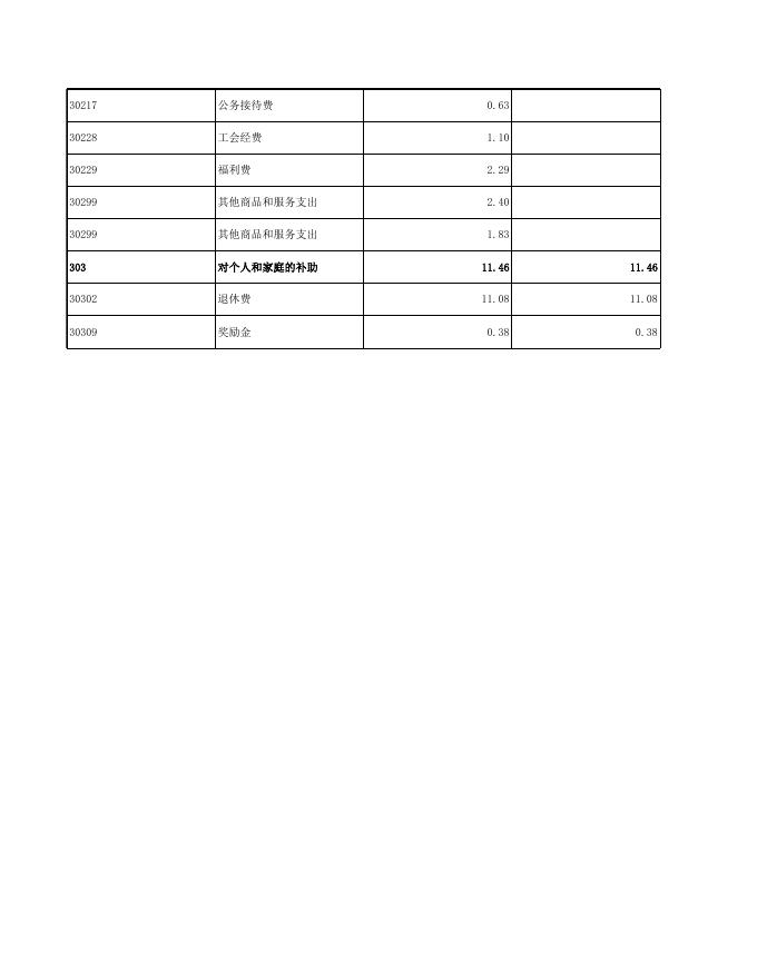 （教技室）部门预算公开表_2021-02-26.xls