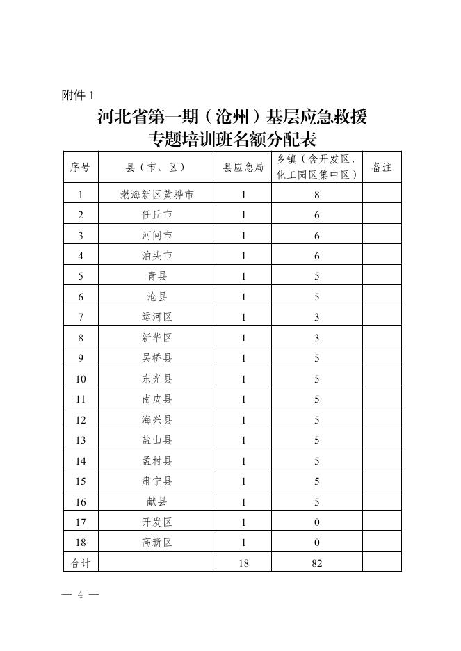 沧应急-关于举办河北省第一期（沧州）基层应急救援专题培训班的通知（2023.4.25）.pdf