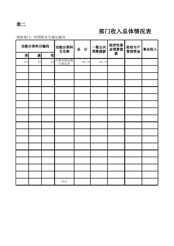 2016年呼图壁县交通运输局预算公开表.xls