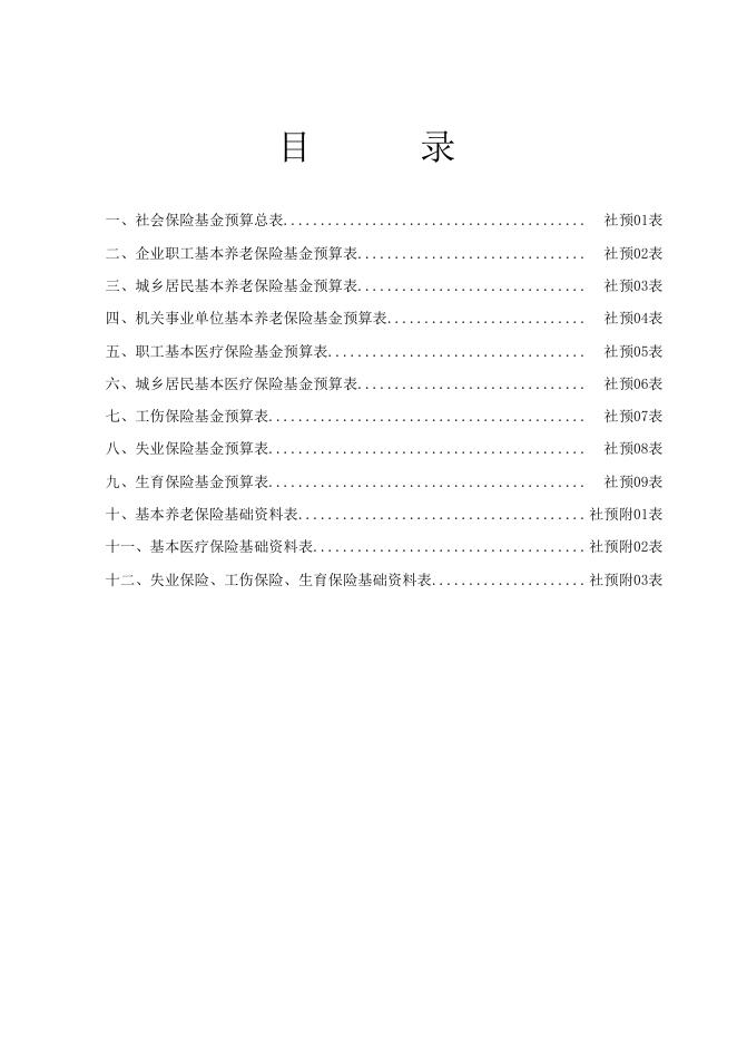 呼图壁县2018年社会保险基金预算.xls